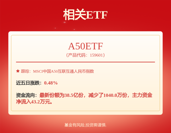 好牛优配 A50基金: 嘉实富时中国A50交易型开放式指数证券投资基金更新招募说明书(2025年06月16日更新)