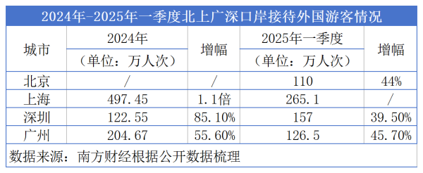 衡牛所 “赛博城市”吸引全球购　深圳入境游紧追上海
