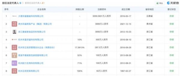 优选策略 起底宗盛科技，宗馥莉亲叔叔宗泽后的商业版图