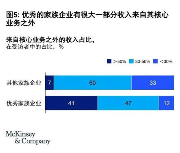 顺市配资 “狗血内斗”已成全球豪门的基本戏码？