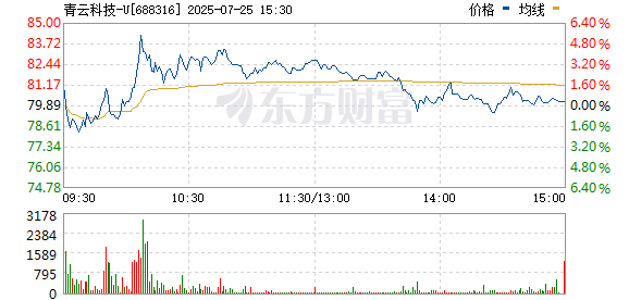 亿策略 算力板块午后拉升 青云科技20cm涨停