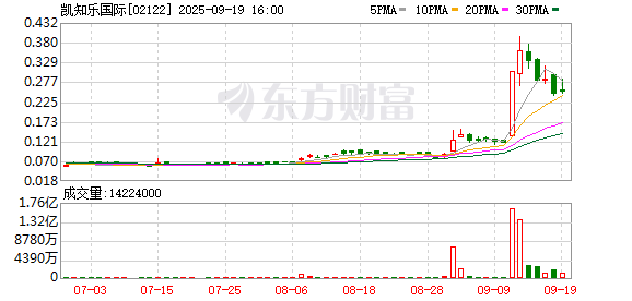 众诚速配 一张卡牌炒至数万元 合作企业股价飙升160% 北京宝可梦道馆排队数小时：理财还是热爱？