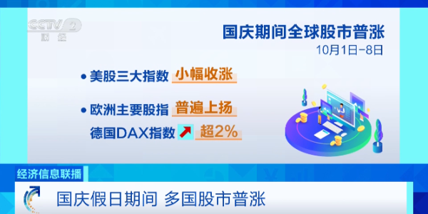 方舟配资 假期多国股市普涨，AI产业链热度持续升温